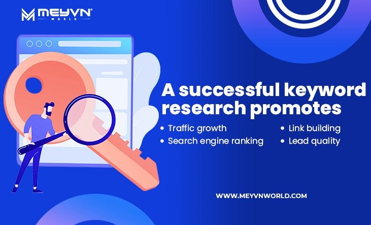 Keyword Research Practices