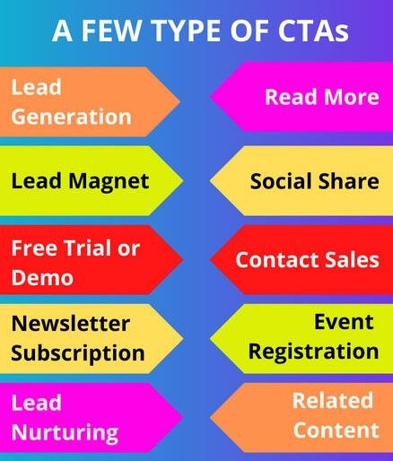 Some examples CTAs for developing content marketing strategy